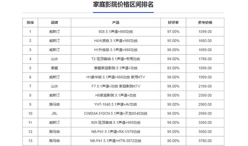 家庭影院价格区间排名