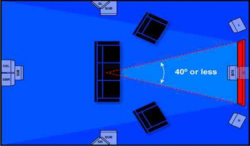 家庭影院音响摆位推荐