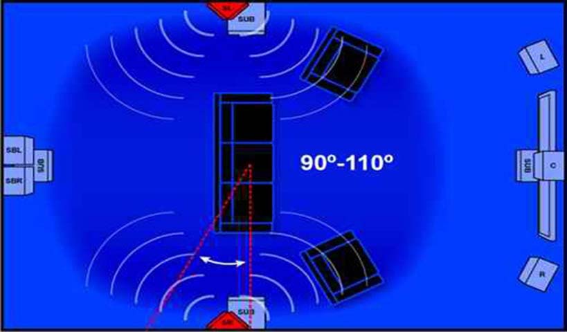 家庭影院音响摆位推荐