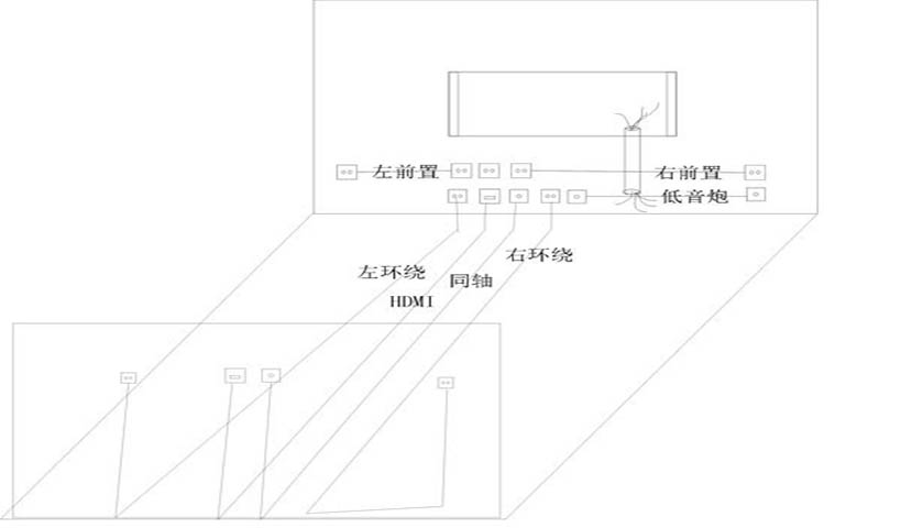 家庭影院布线及音箱摆位