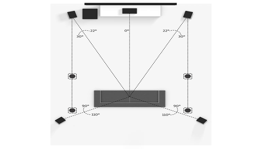 杜比全景声天空喇叭到底怎么摆？
