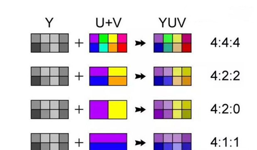 播放机标注的支持YCbCr 4:4:4输出是什么意思？