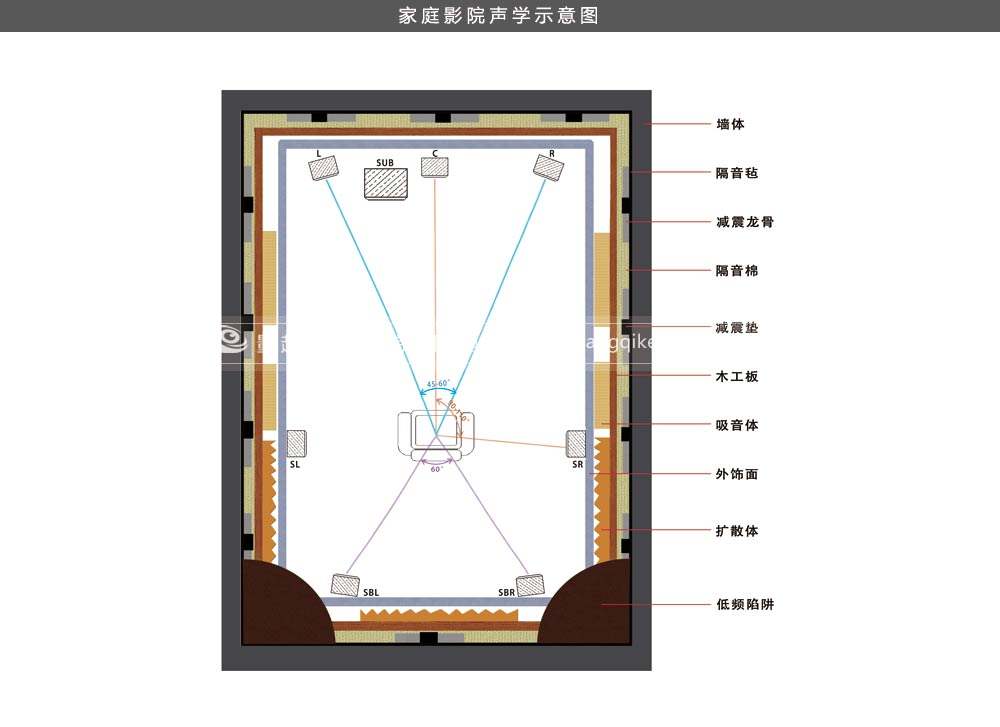 声学处理