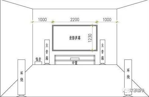 攻略丨家庭影院音箱选购指南